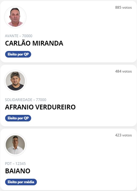 Eleições em Muzambinho