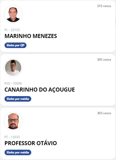 Eleições em Muzambinho