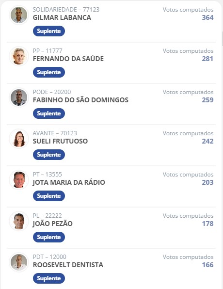 Eleições em Muzambinho