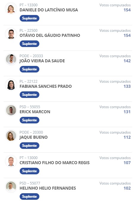 Eleições em Muzambinho