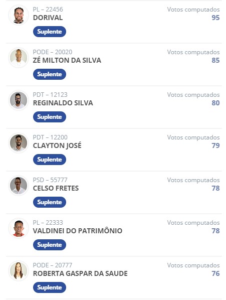 Eleições em Muzambinho