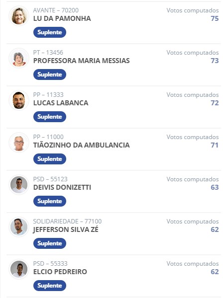 Eleições em Muzambinho