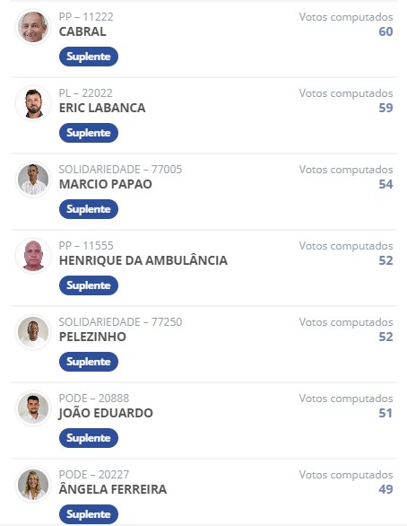 Eleições em Muzambinho