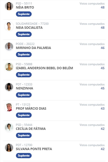 Eleições em Muzambinho