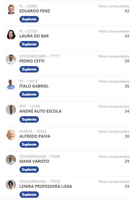 Eleições em Muzambinho