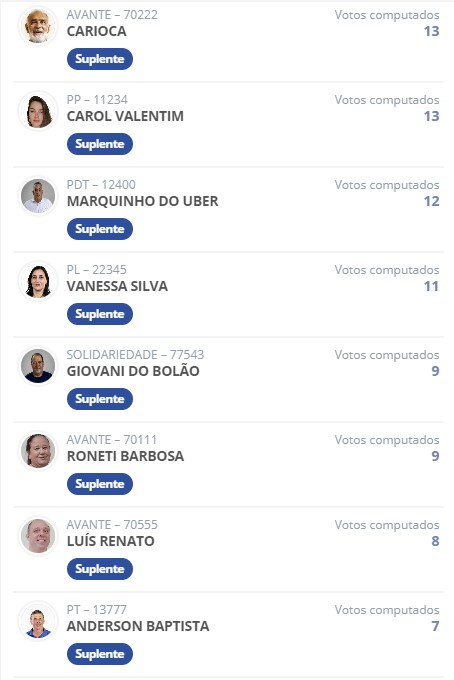 Eleições em Muzambinho