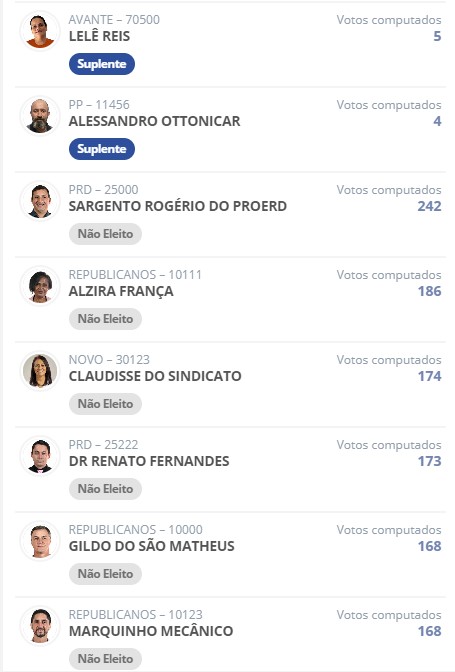 Eleições em Muzambinho