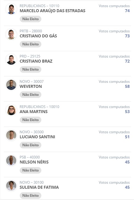 Eleições em Muzambinho