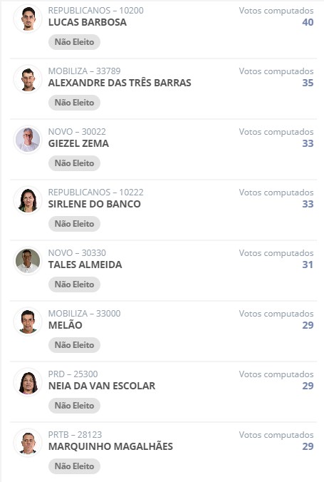 Eleições em Muzambinho