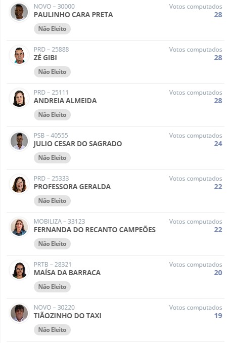 Eleições em Muzambinho