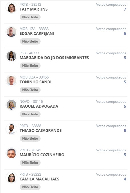 Eleições em Muzambinho